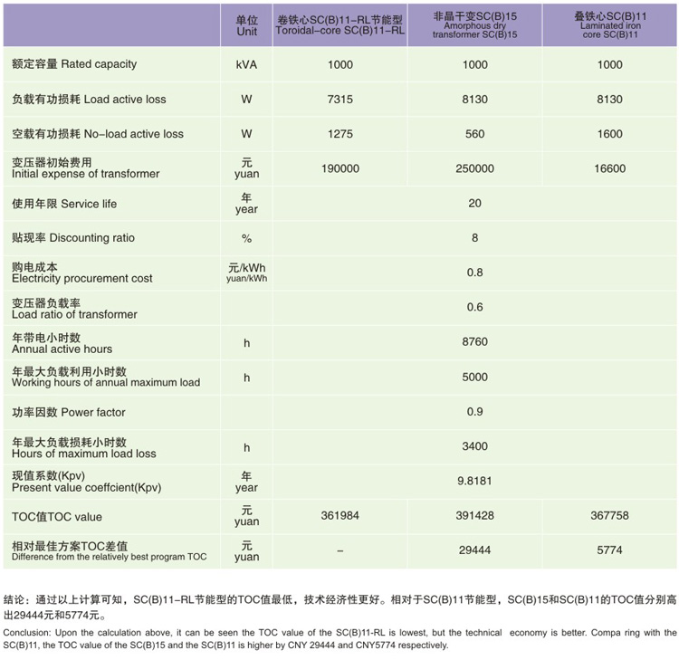 SCB10-RL樹脂絕緣立體三角形卷鐵芯干式變壓器