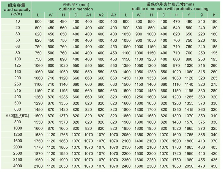 SC(B)9樹脂絕緣干式變壓器