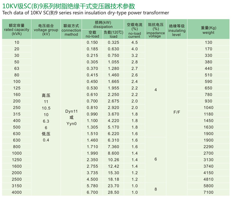 SC(B)9樹脂絕緣干式變壓器