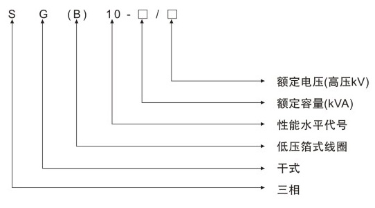 SG(B)10H環(huán)保型干式變壓器